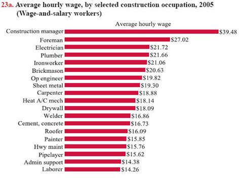 metal sheet worker salary|sheet metal workers pay scale.